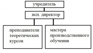 структура